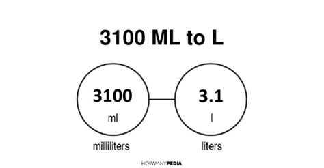 3100ml to l
